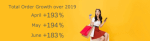 Total order growth over 2019
